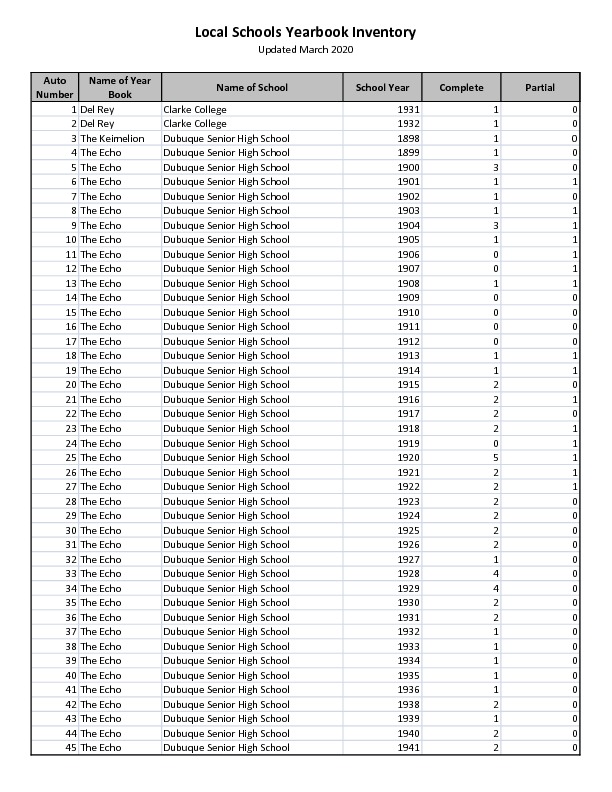 http://loras.libraryhost.com/files/original/024fec6f1884db0c2b08a5be96245cfb.pdf